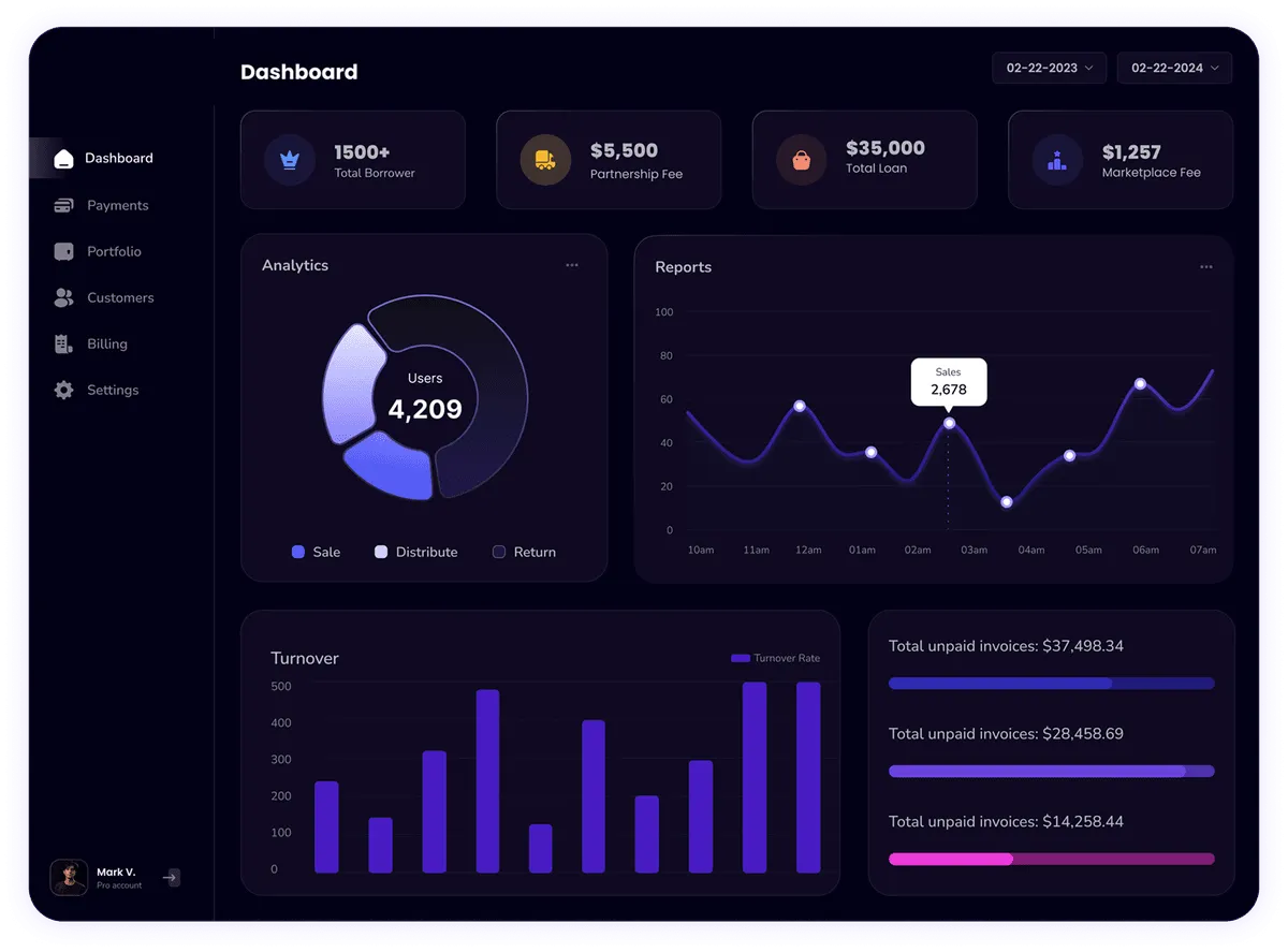 AN17 Innovations Dashboard